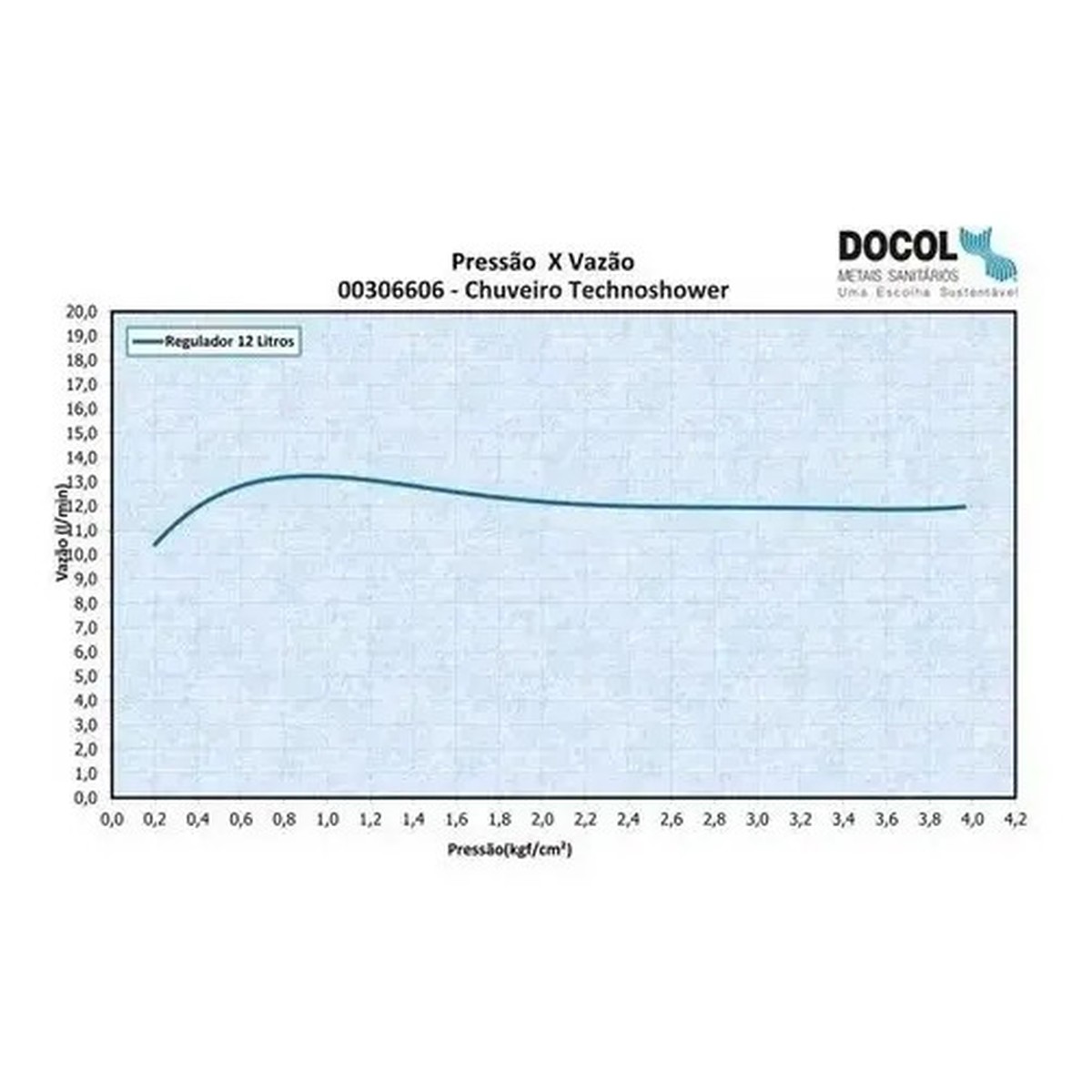 Chuveiro Technoshower Cromado - Docol