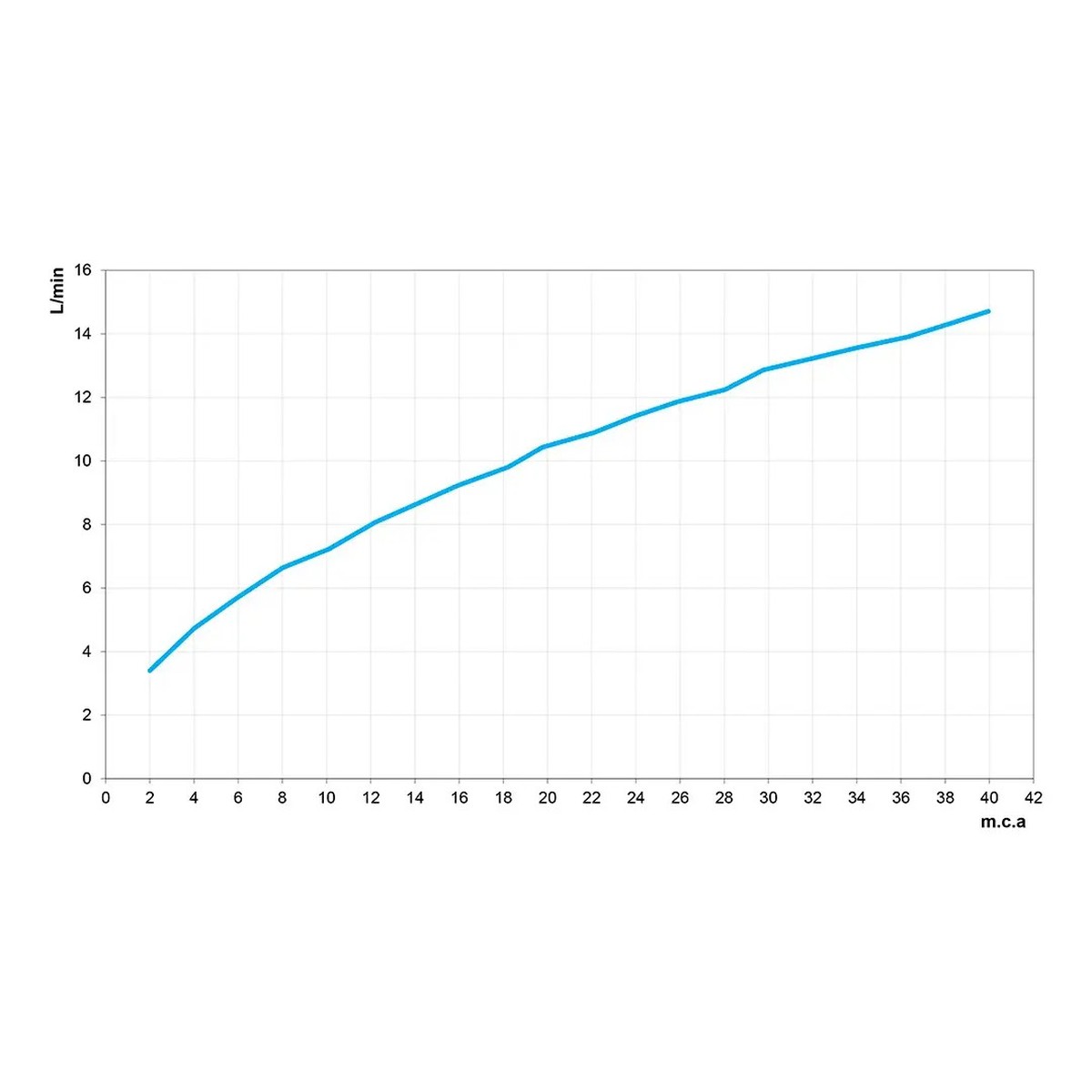 Torneira de Lavatório de Mesa Bica Baixa Nova Loggica Cromada - Docol